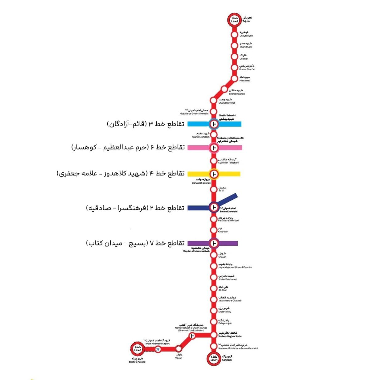 خط 1: قرمز - از تجریش تا کهریزک