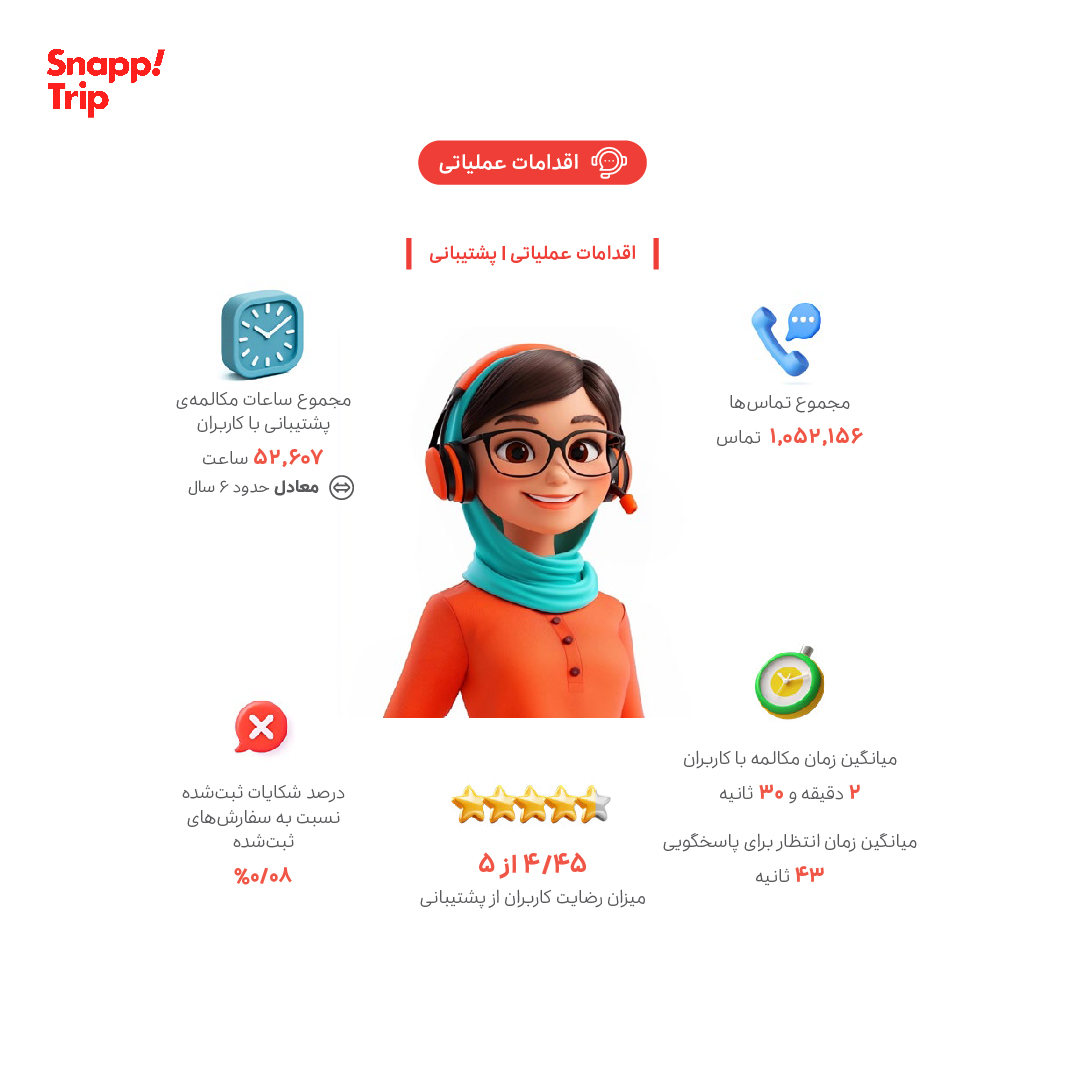 گزارش سالیانه اسنپ