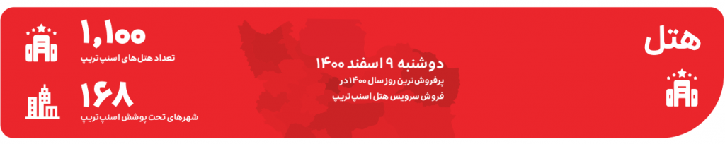 رونمایی از گزارش عملکرد گروه اسنپ در سال 1400