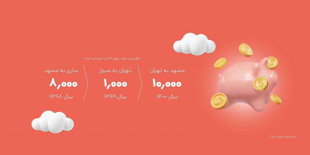 گزارش عملکرد اسنپتریپ؛ پیش از کرونا، اوج پاندمی و پس از واکسیناسیون سراسری