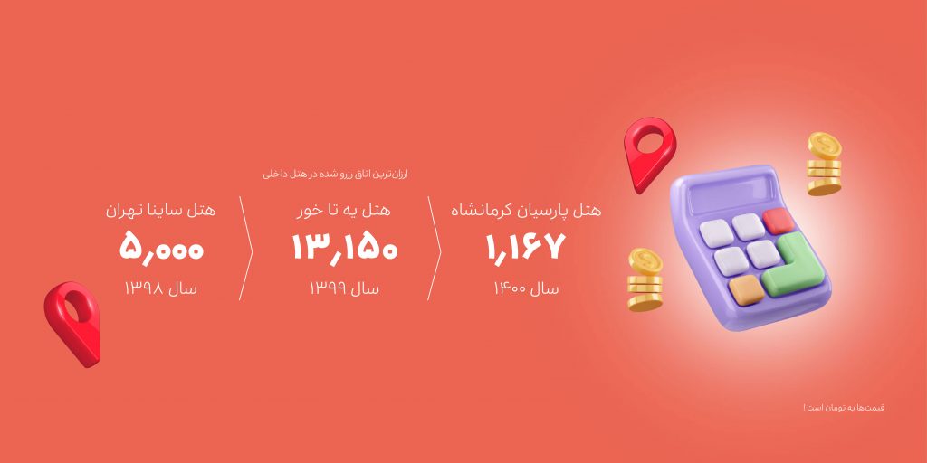 گزارش عملکرد اسنپتریپ؛ پیش از کرونا، اوج پاندمی و پس از واکسیناسیون سراسری