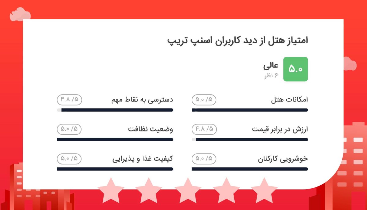 همه چیز دربارهی نظرات و امتیاز هتلها در اسنپتریپ