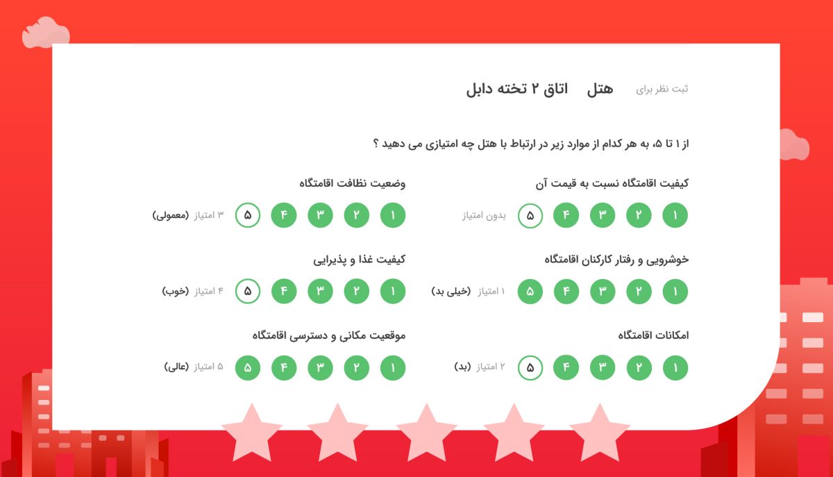همه چیز دربارهی نظرات و امتیاز هتلها در اسنپتریپ